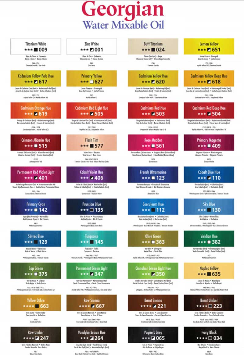 Daler Rowney Watercolour Pigment Chart