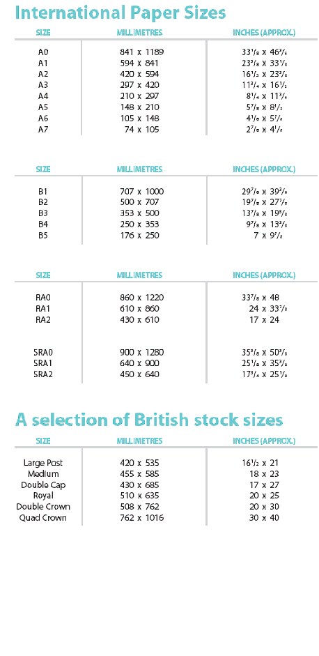 Sizes conversion imperial metric inches Hints and Tips 