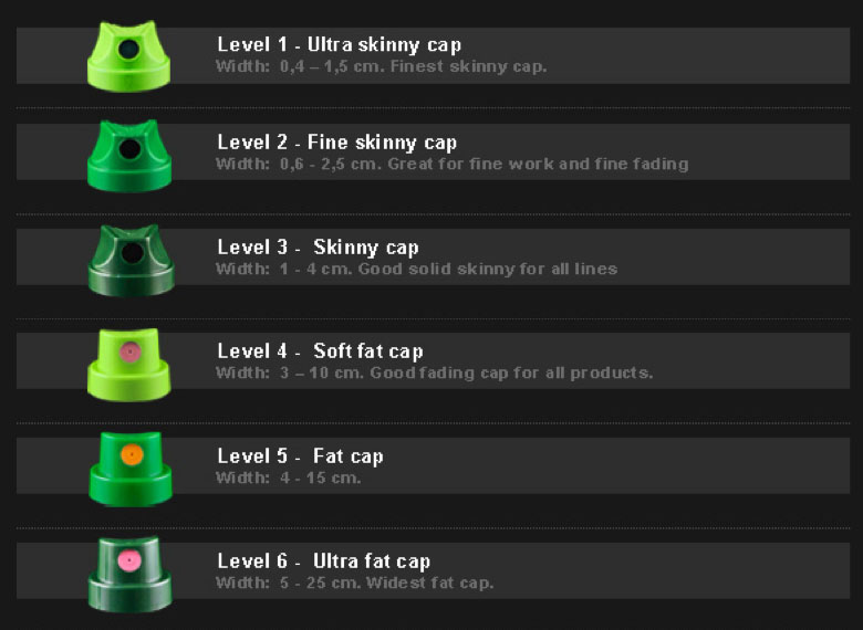 Spray Nozzle Color Chart